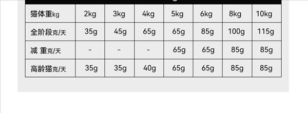 宠熙 无谷全价猫粮 1.5kg*2