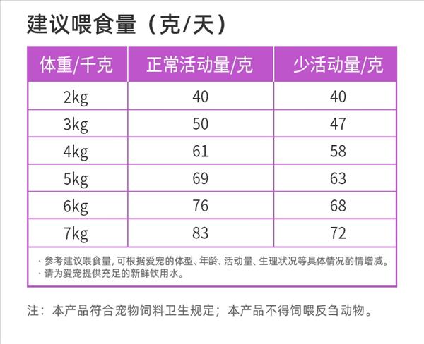 怡亲 全价鲜肉无谷猫粮臻鲜时系列鲜鸡肉配方 1.8kg（送试吃装，仅APP和商城小程序））