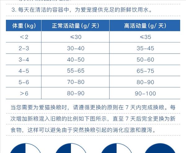 优倍滋 海洋鱼味全猫种全期猫粮 10kg