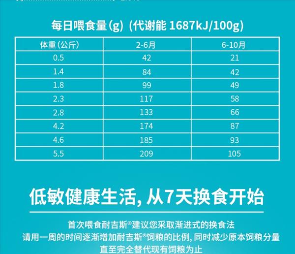 耐吉斯 火鸡肉幼猫粮 1.5kg 加拿大进口