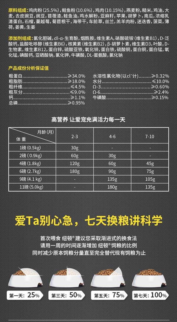 纽顿 S1鸡肉&鲑鱼幼猫粮 1.5kg 加拿大进口