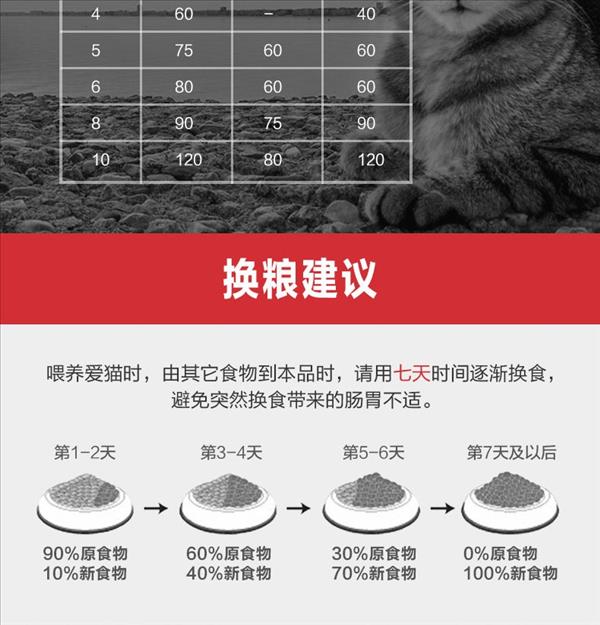 渴望Orijen 六种鱼全猫粮5.4kg 加拿大原装进口