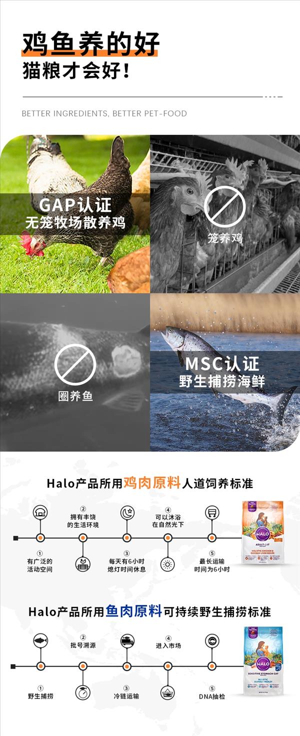 美国Halo自然光环 纯鲜肉成猫粮-敏感肠胃系列 海鲜 10磅