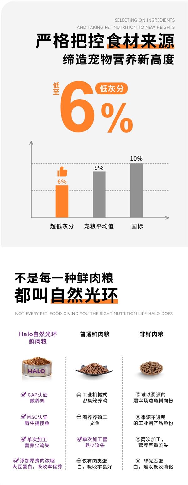 美国Halo自然光环 纯鲜肉成猫粮-敏感肠胃系列 海鲜 10磅