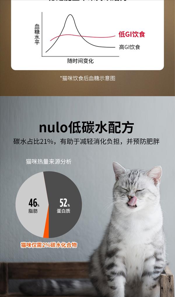 Nulo 自由天性含火鸡肉配方无谷全价猫粮 12lb（5.4kg）