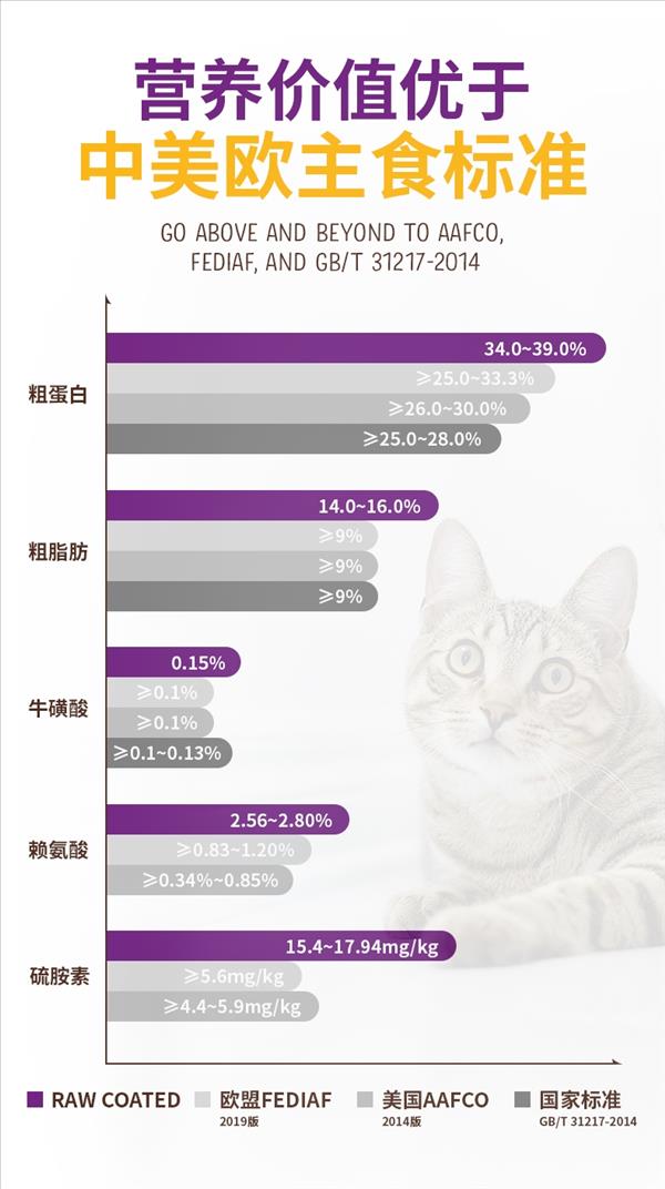 【清仓】Stella&Chewy's星益生趣 SC无谷冻干涂层全猫粮 鸡肉 10lb/4.54kg（保质期至2023.8.19）