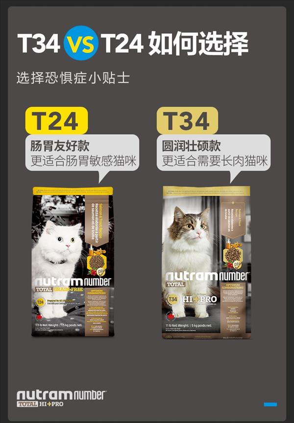 T34纽顿Hi-Pro全价猫粮鲑鱼&鳟鱼配方5kg