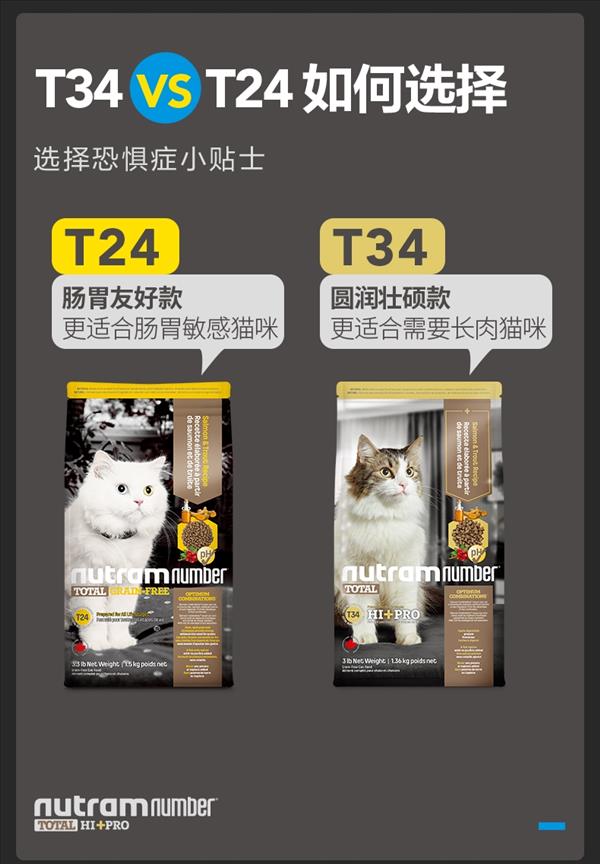 T34纽顿Hi-Pro全价猫粮鲑鱼&鳟鱼配方1.36kg