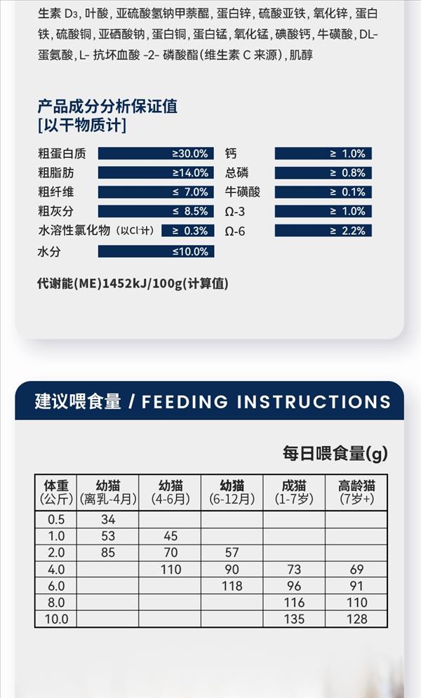 耐吉斯五种鱼海洋飨宴全龄猫粮1.3kg(加)