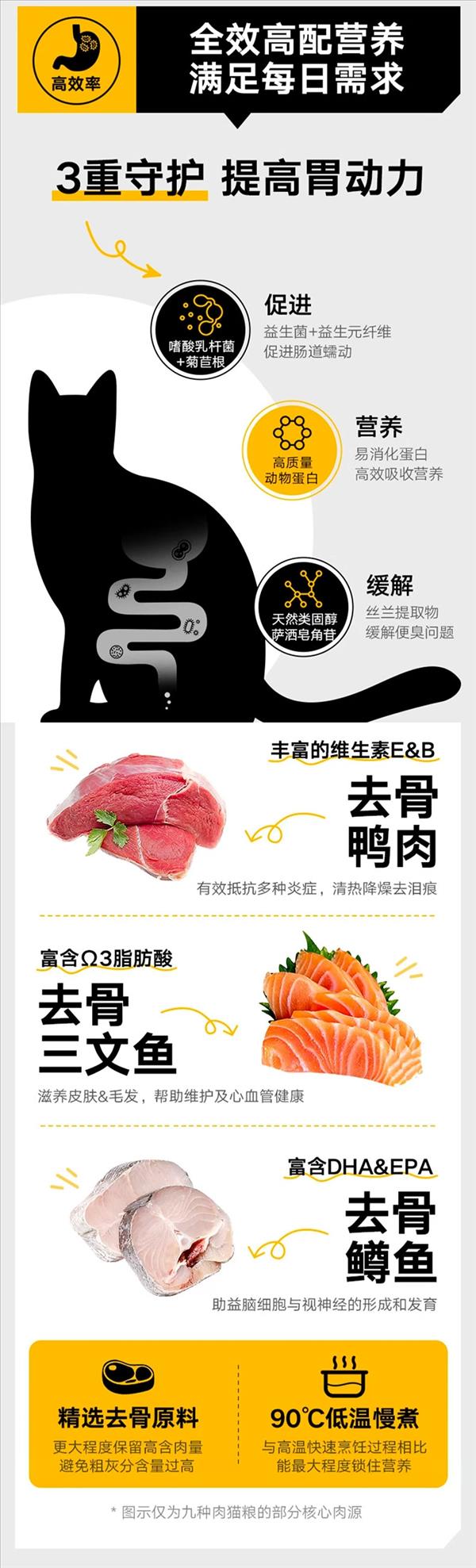 Go! Solutions 多肉系列九种肉 无谷含鸡肉火鸡肉+鸭肉全猫粮16磅