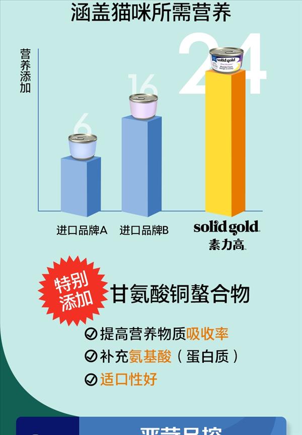 素力高Solid Gold海洋系列沙丁鱼金枪鱼零食猫罐头 170g*3罐