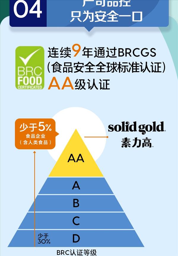 素力高Solid Gold海洋系列沙丁鱼金枪鱼零食猫罐头 170g*3罐